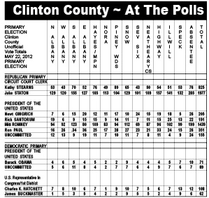 Election Table 05-12FINAL.pdf