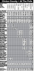PRIMARY Election Table 05-18.pdf