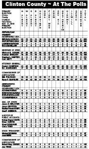 Election Table 05-12FINAL.pdf